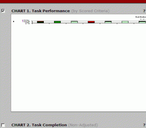 Bug where graph appears extremely squished in Data Logger version 5.0